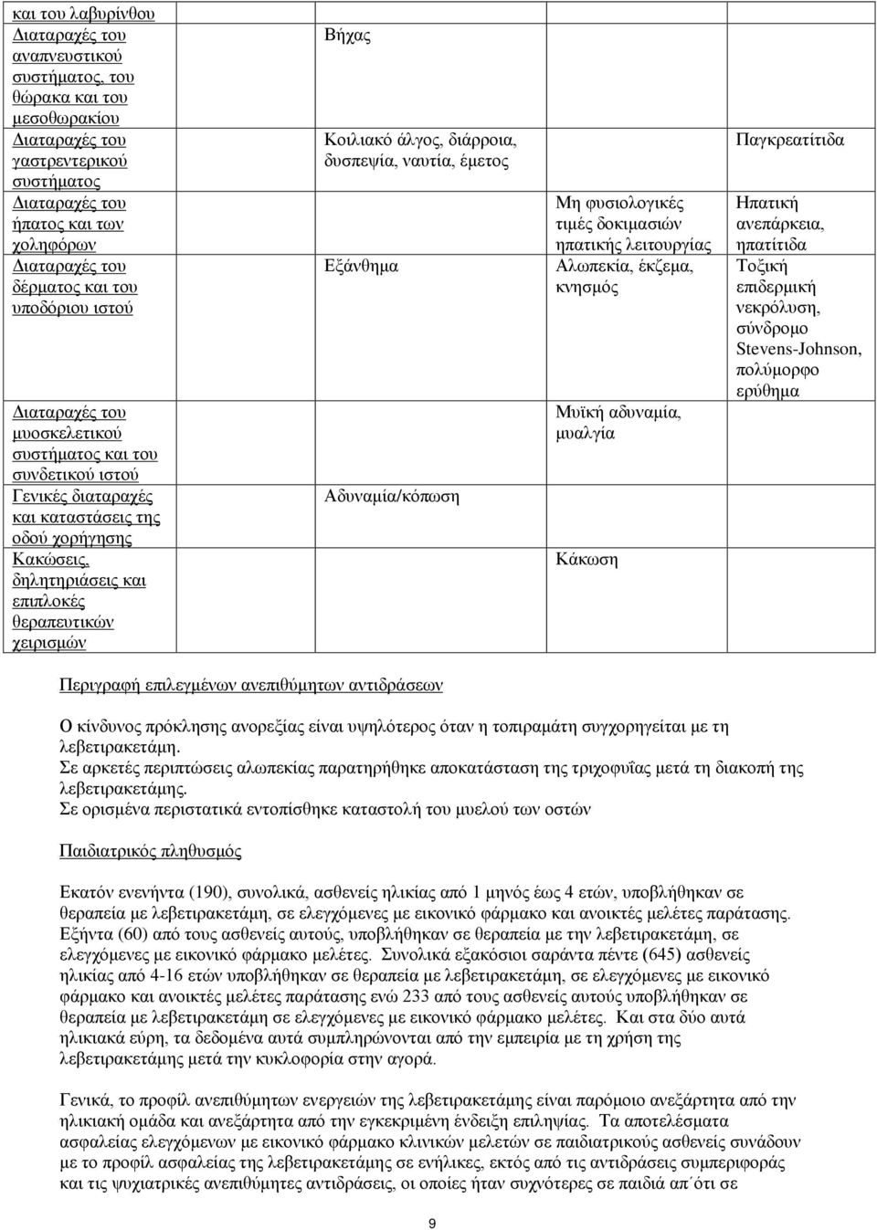 χειρισμών Βήχας Κοιλιακό άλγος, διάρροια, δυσπεψία, ναυτία, έμετος Εξάνθημα Αδυναμία/κόπωση Μη φυσιολογικές τιμές δοκιμασιών ηπατικής λειτουργίας Αλωπεκία, έκζεμα, κνησμός Μυϊκή αδυναμία, μυαλγία