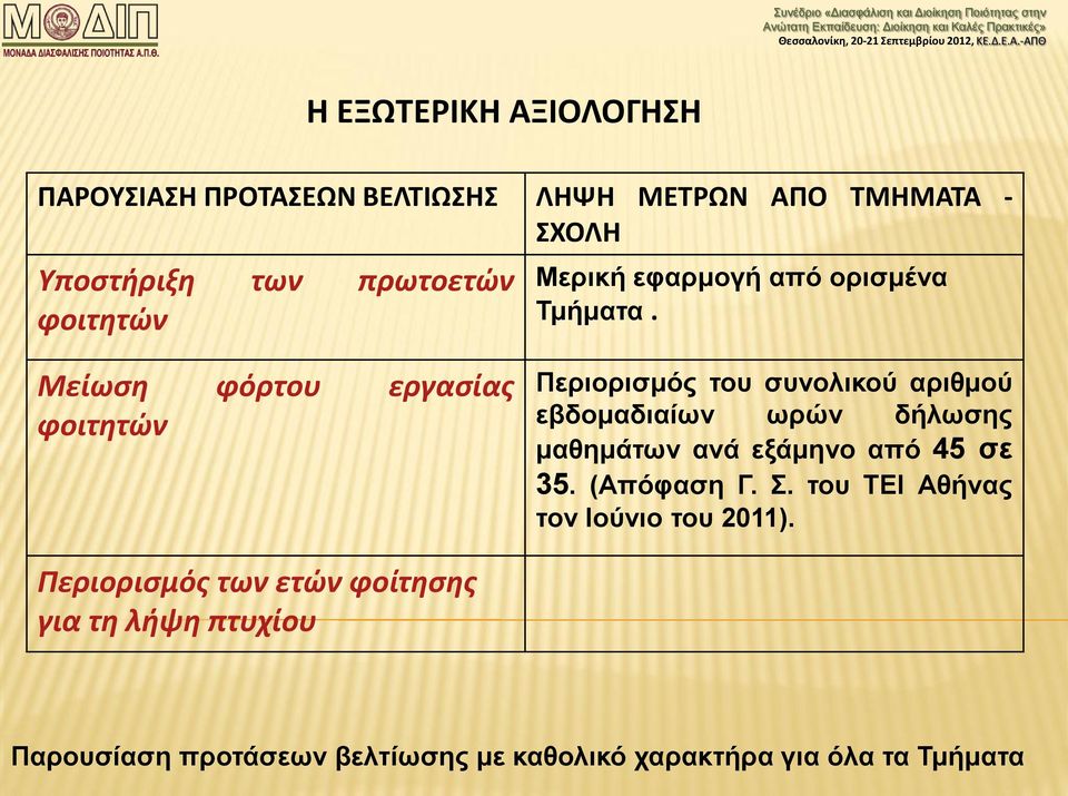 Μείωση φόρτου εργασίας φοιτητών Περιορισμός του συνολικού αριθμού εβδομαδιαίων ωρών δήλωσης μαθημάτων ανά εξάμηνο