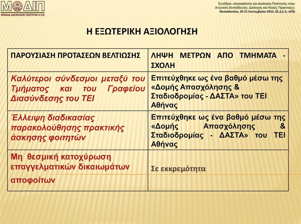 κατοχύρωση επαγγελματικών δικαιωμάτων αποφοίτων Επιτεύχθηκε ως ένα βαθμό μέσω της «Δομής Απασχόλησης & Σταδιοδρομίας -