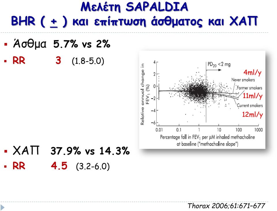 8-5.0) 4ml/y 11ml/y 12ml/y ΧΑΠ 37.