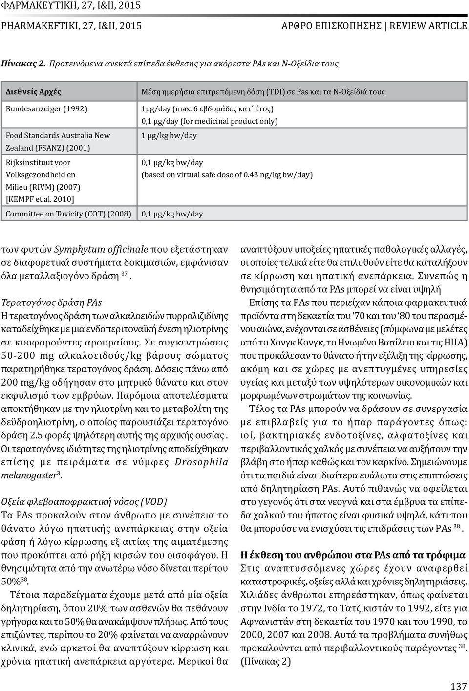 Milieu (RIVM) (2007) [KEMPF et al. 2010] Committee on Toxicity (CT) (2008) Μέση ημερήσια επιτρεπόμενη δόση (TDI) σε Pas και τα Ν-Οξείδιά τους 1μg/day (max.