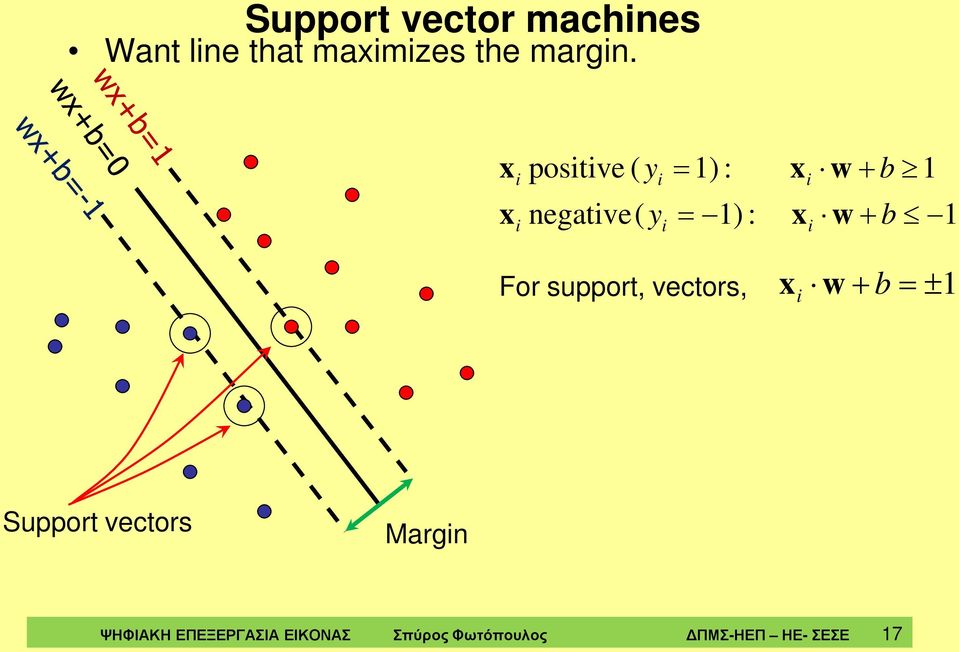 w + b For support, vectors, x i w + b = ± Support vectors