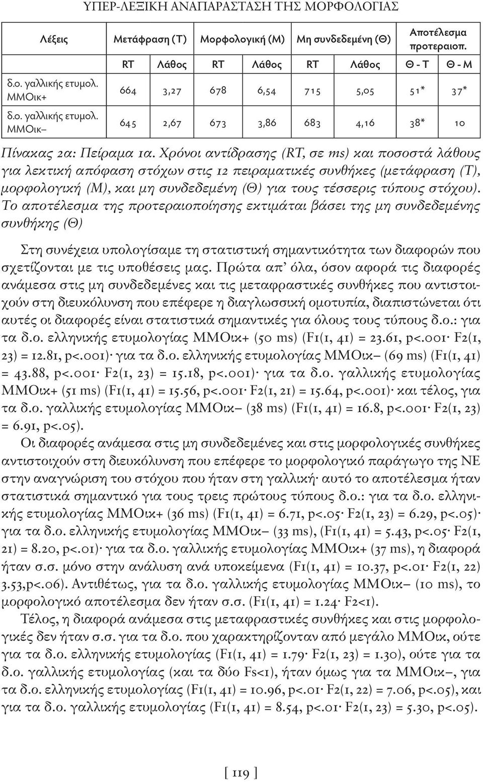 Χρόνοι αντίδρασης (RT, σε ms) και ποσοστά λάθους για λεκτική απόφαση στόχων στις 12 πειραματικές συνθήκες (μετάφραση (T), μορφολογική (M), και μη συνδεδεμένη (Θ) για τους τέσσερις τύπους στόχου).