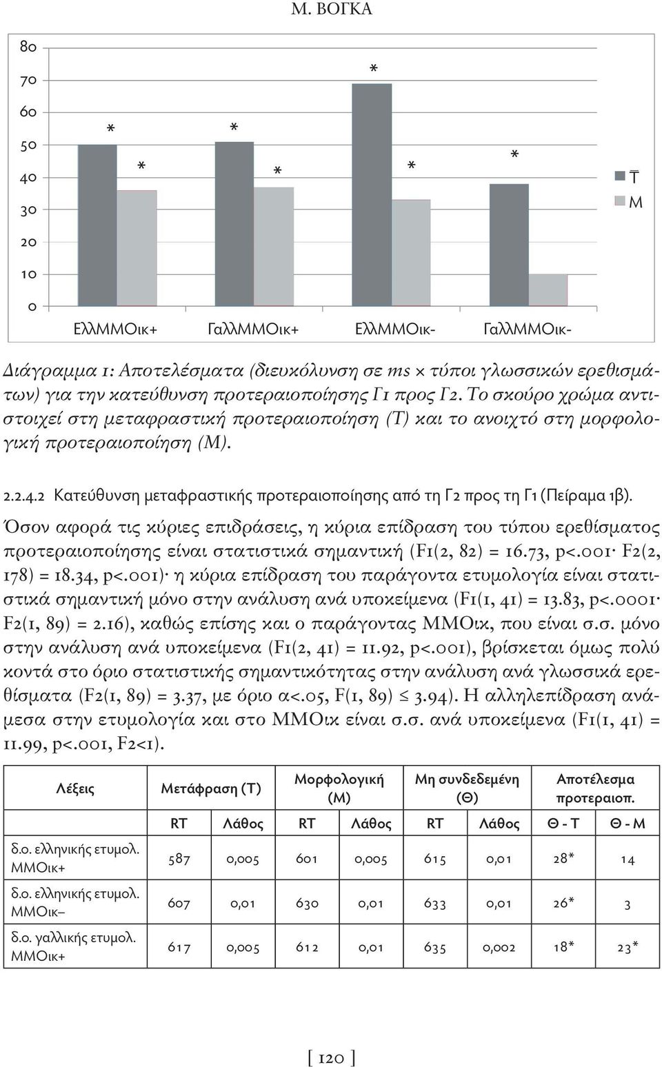 2 Κατεύθυνση μεταφραστικής προτεραιοποίησης από τη Γ2 προς τη Γ1 (Πείραμα 1β).