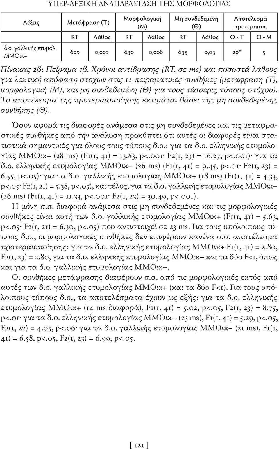 Χρόνοι αντίδρασης (RT, σε ms) και ποσοστά λάθους για λεκτική απόφαση στόχων στις 12 πειραματικές συνθήκες (μετάφραση (T), μορφολογική (M), και μη συνδεδεμένη (Θ) για τους τέσσερις τύπους στόχου).