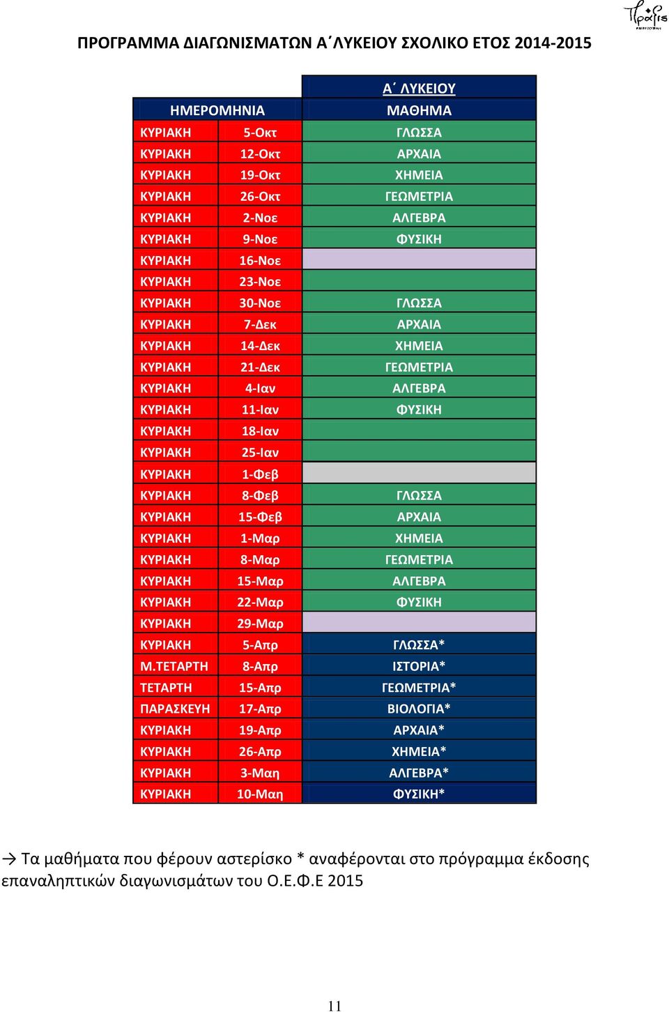 ΧΗΜΕΙΑ 8-Μαρ ΓΕΩΜΕΤΡΙΑ 15-Μαρ ΑΛΓΕΒΡΑ 22-Μαρ ΦΥΣΙΚΗ 29-Μαρ 5-Απρ ΓΛΩΣΣΑ* Μ.