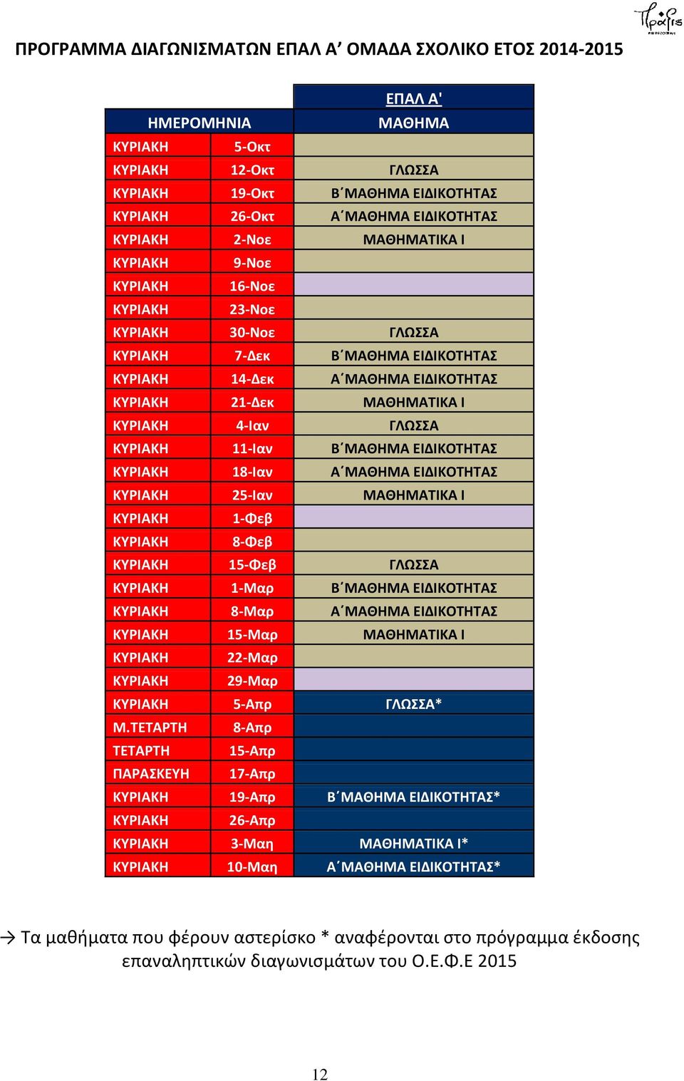 ΜΑΘΗΜΑΤΙΚΑ Ι 1-Φεβ 8-Φεβ 15-Φεβ ΓΛΩΣΣΑ 1-Μαρ Β ΜΑΘΗΜΑ ΕΙΔΙΚΟΤΗΤΑΣ 8-Μαρ Α ΜΑΘΗΜΑ ΕΙΔΙΚΟΤΗΤΑΣ 15-Μαρ ΜΑΘΗΜΑΤΙΚΑ Ι 22-Μαρ 29-Μαρ 5-Απρ ΓΛΩΣΣΑ* Μ.