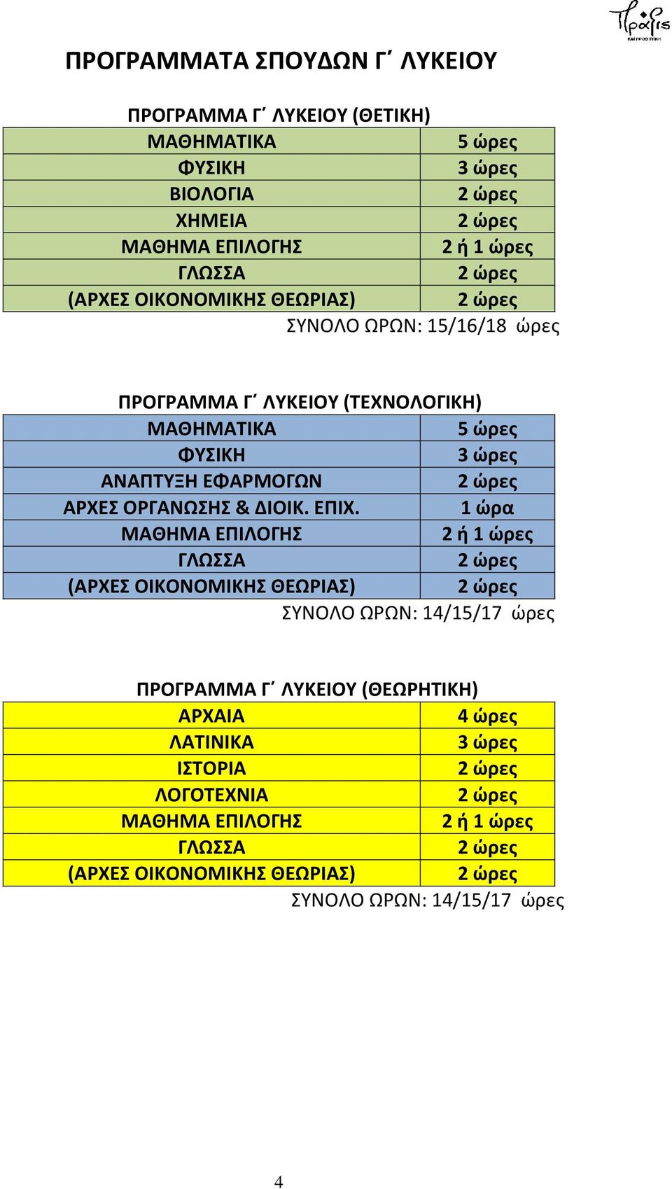 ΑΡΧΕΣ ΟΡΓΑΝΩΣΗΣ & ΔΙΟΙΚ. ΕΠΙΧ.