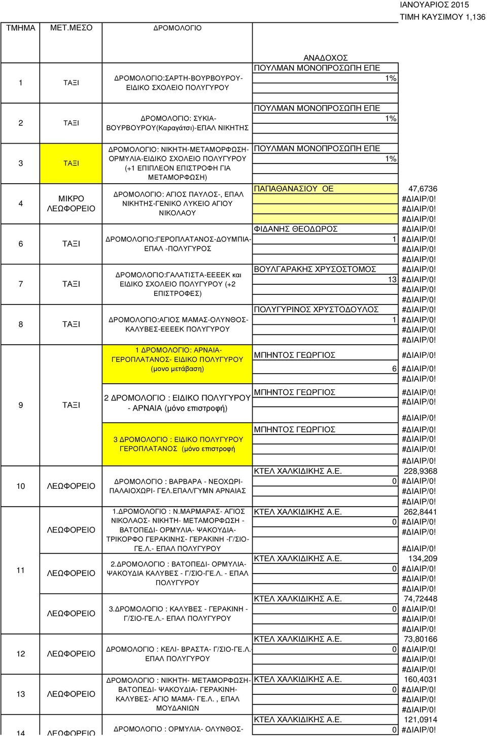 ΠΟΥΛΜΑΝ ΜΟΝΟΠΡΟΣΩΠΗ ΕΠΕ 1% 3 4 6 9 11 14 7 8 10 12 13 ΡΟΜΟΛΟΓΙΟ: ΝΙΚΗΤΗ-ΜΕΤΑΜΟΡΦΩΣΗ- ΟΡΜΥΛΙΑ-ΕΙ ΙΚΟ ΣΧΟΛΕΙΟ ΠΟΛΥΓΥΡΟΥ (+1 ΕΠΙΠΛΕΟΝ ΕΠΙΣΤΡΟΦΗ ΓΙΑ ΜΕΤΑΜΟΡΦΩΣΗ) ΡΟΜΟΛΟΓΙΟ: ΑΓΙΟΣ ΠΑΥΛΟΣ-, ΕΠΑΛ