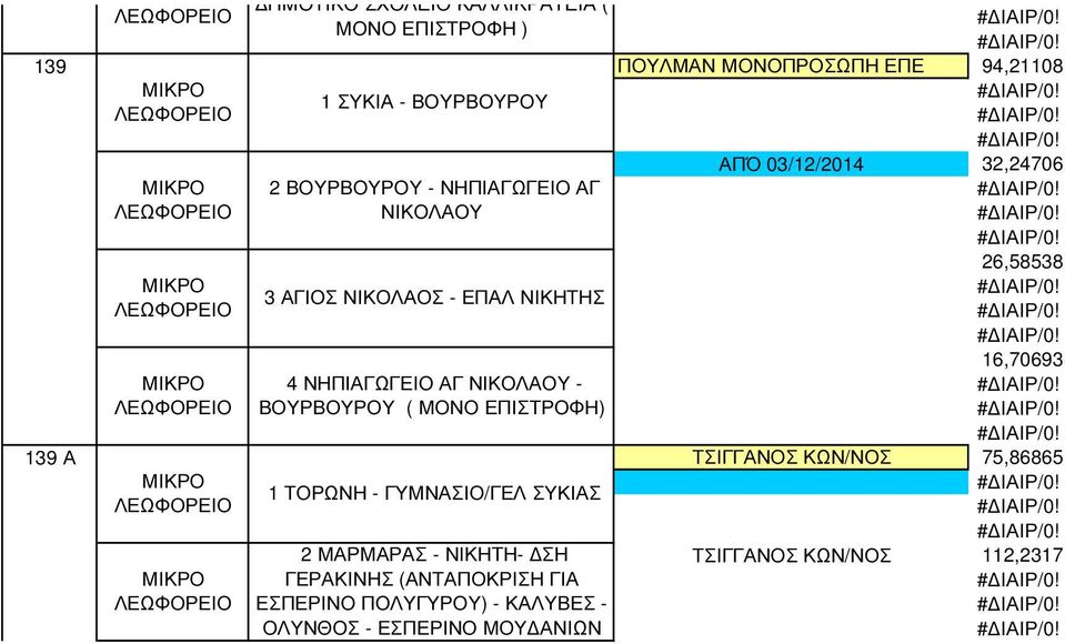 ΒΟΥΡΒΟΥΡΟΥ ( ΜΟΝΟ ΕΠΙΣΤΡΟΦΗ) 139 Α ΤΣΙΓΓΑΝΟΣ ΚΩΝ/ΝΟΣ 75,86865 1 ΤΟΡΩΝΗ - ΓΥΜΝΑΣΙΟ/ΓΕΛ ΣΥΚΙΑΣ 2 ΜΑΡΜΑΡΑΣ -
