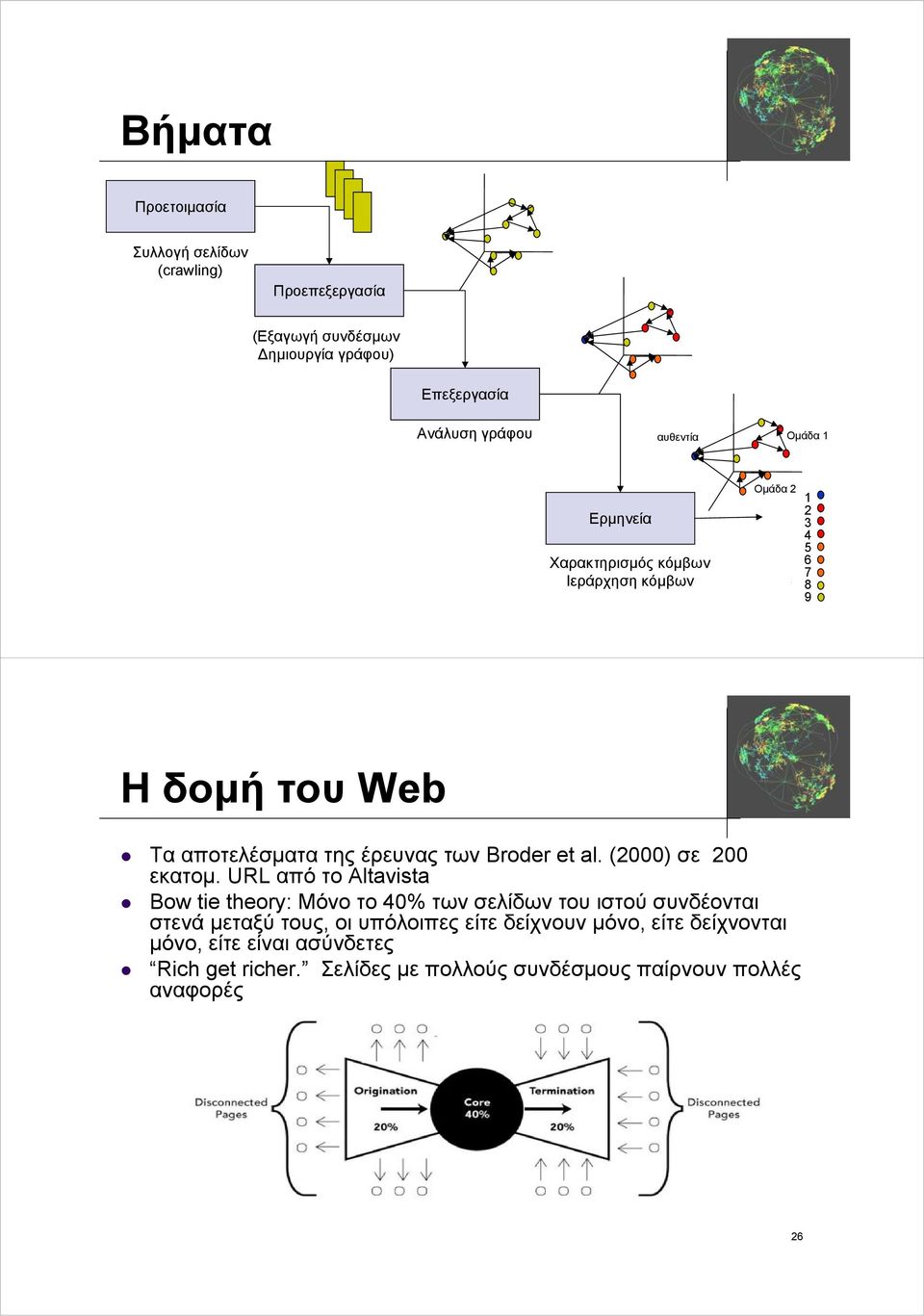 et al. (2000) σε 200 εκατομ.