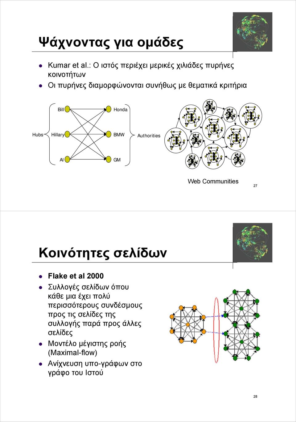Bill Honda Hubs Hillary BMW Authorities Al GM Web Communities 27 Κοινότητες σελίδων Flake et al 2000 Συλλογές