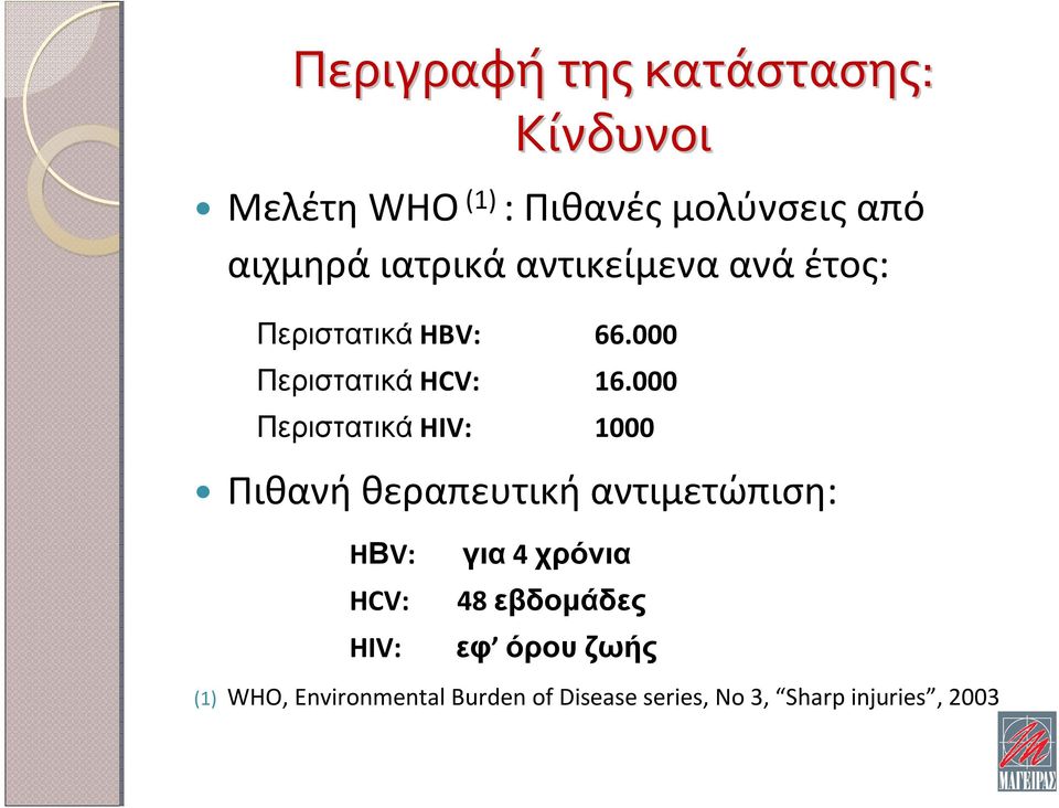 000 Περιστατικά HIV: 1000 Πιθανή θεραπευτική αντιμετώπιση: HΒV: HCV: HIV: για 4