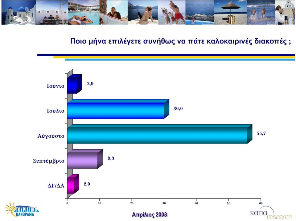 Ιούλιο 30,0 Αύγουστο 55,7