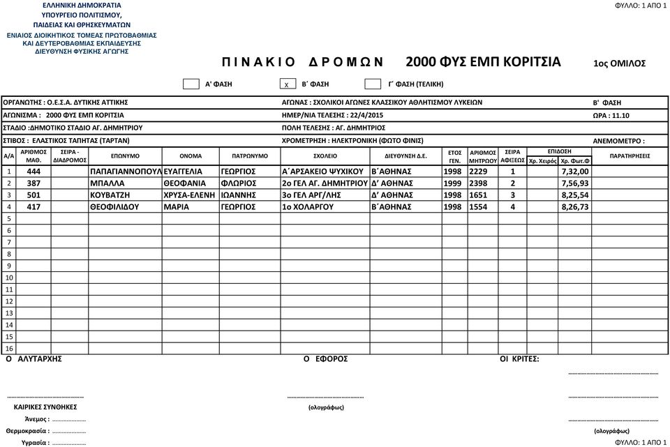 ΔΗΜΗΤΡΙΟΥ Δ ΑΘΗΝΑΣ 1 23 2,5,3 3 501 ΚΟΥΒΑΤΖΗ ΧΡΥΣΑ-ΕΛΕΝΗ ΙΩΑΝΝΗΣ 3ο ΓΕΛ ΑΡΓ/ΛΗΣ Δ ΑΘΗΝΑΣ 1 51 3,25,54 4 41 ΘΕΟΦΙΛΙΔΟΥ ΜΑΡΙΑ ΓΕΩΡΓΙΟΣ 1ο ΧΟΛΑΡΓΟΥ Β