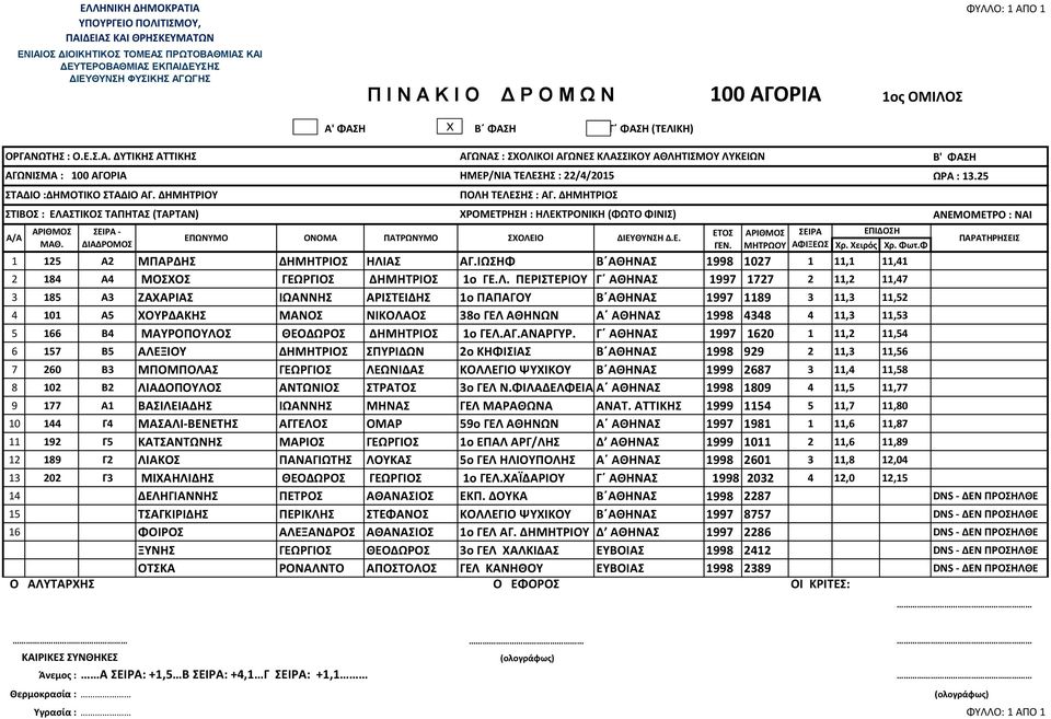 ΙΩΣΗΦ Β ΑΘΗΝΑΣ 1 2 1,1,41 2 14 A4 ΜΟΣΧΟΣ ΓΕΩΡΓΙΟΣ ΔΗΜΗΤΡΙΟΣ 1ο ΓΕ.Λ.
