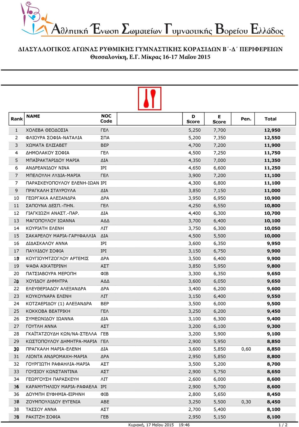 ΑΛΕΞΑΝΔΡΑ ΔΡΑ 3,950 6,950 10,900 11 ΣΑΠΟΥΝΑ ΔΕΣΠ.-ΠΗΝ. 4,250 6,550 10,800 12 ΓΙΑΓΚΙΩΖΗ ΑΝ.-ΠΑΡ.