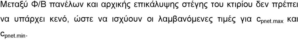 πρέπει να υπάρχει κενό, ώστε να ισχύουν