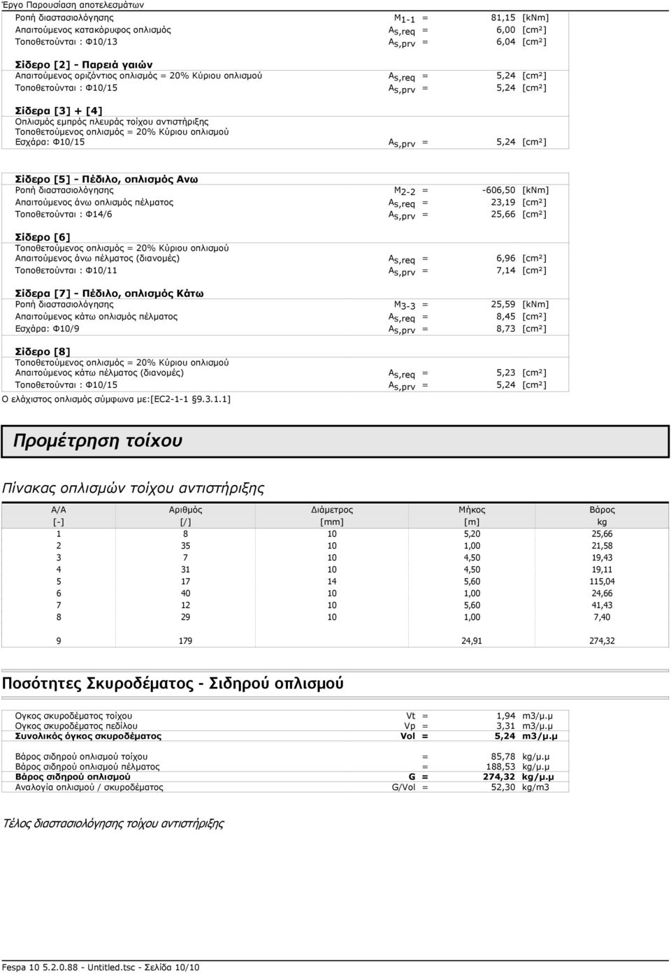 Φ10/15 As,prv = 5,24 [cm²] Σίδερο [5] - Πέδιλο, οπλισμός Ανω Ροπή διαστασιολόγησης Μ2-2 = -606,50 [knm] Απαιτούμενος άνω οπλισμός πέλματος As,req = 23,19 [cm²] Τοποθετούνται : Φ14/6 As,prv = 25,66