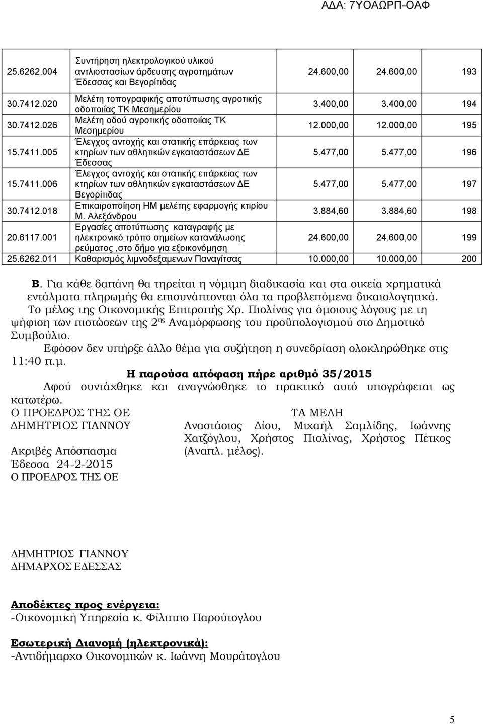 Αλεξάνδρου 3.884,60 3.884,60 198 20.6117.001 Εργασίες αποτύπωσης καταγραφής με ηλεκτρονικό τρόπο σημείων κατανάλωσης 24.600,00 24.600,00 199 ρεύματος,στο δήμο για εξοικονόμηση 25.6262.