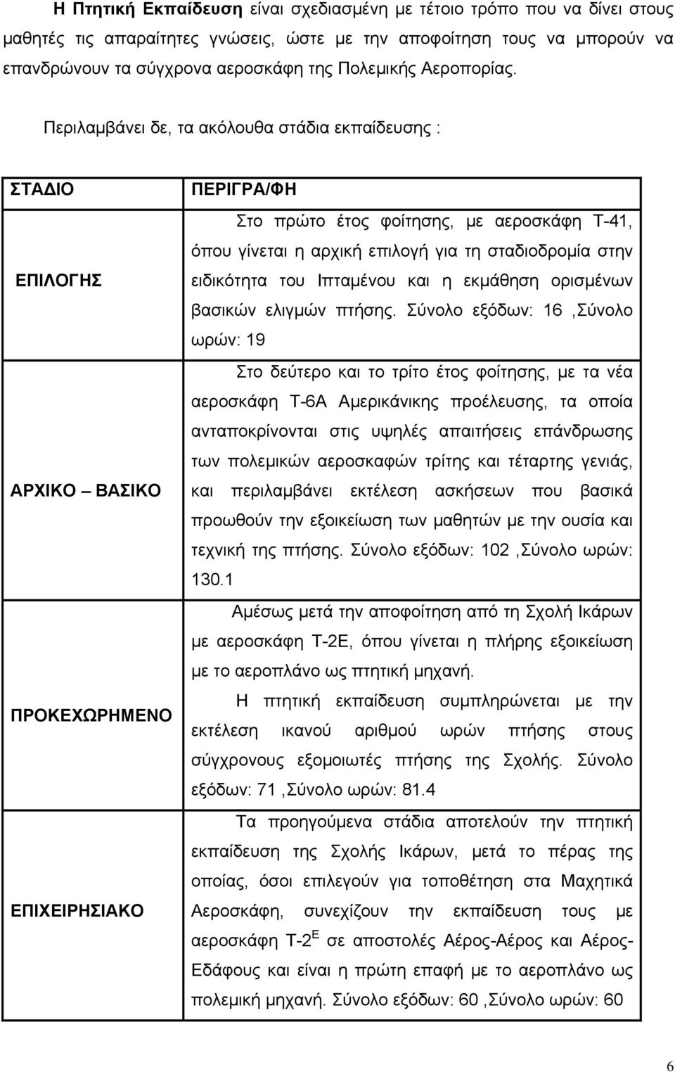 Περιλαμβάνει δε, τα ακόλουθα στάδια εκπαίδευσης : ΣΤΑΔΙΟ ΕΠΙΛΟΓΗΣ ΑΡΧΙΚΟ ΒΑΣΙΚΟ ΠΡΟΚΕΧΩΡΗΜΕΝΟ ΕΠΙΧΕΙΡΗΣΙΑΚΟ ΠΕΡΙΓΡΑ/ΦΗ Στο πρώτο έτος φοίτησης, με αεροσκάφη Τ-41, όπου γίνεται η αρχική επιλογή για τη