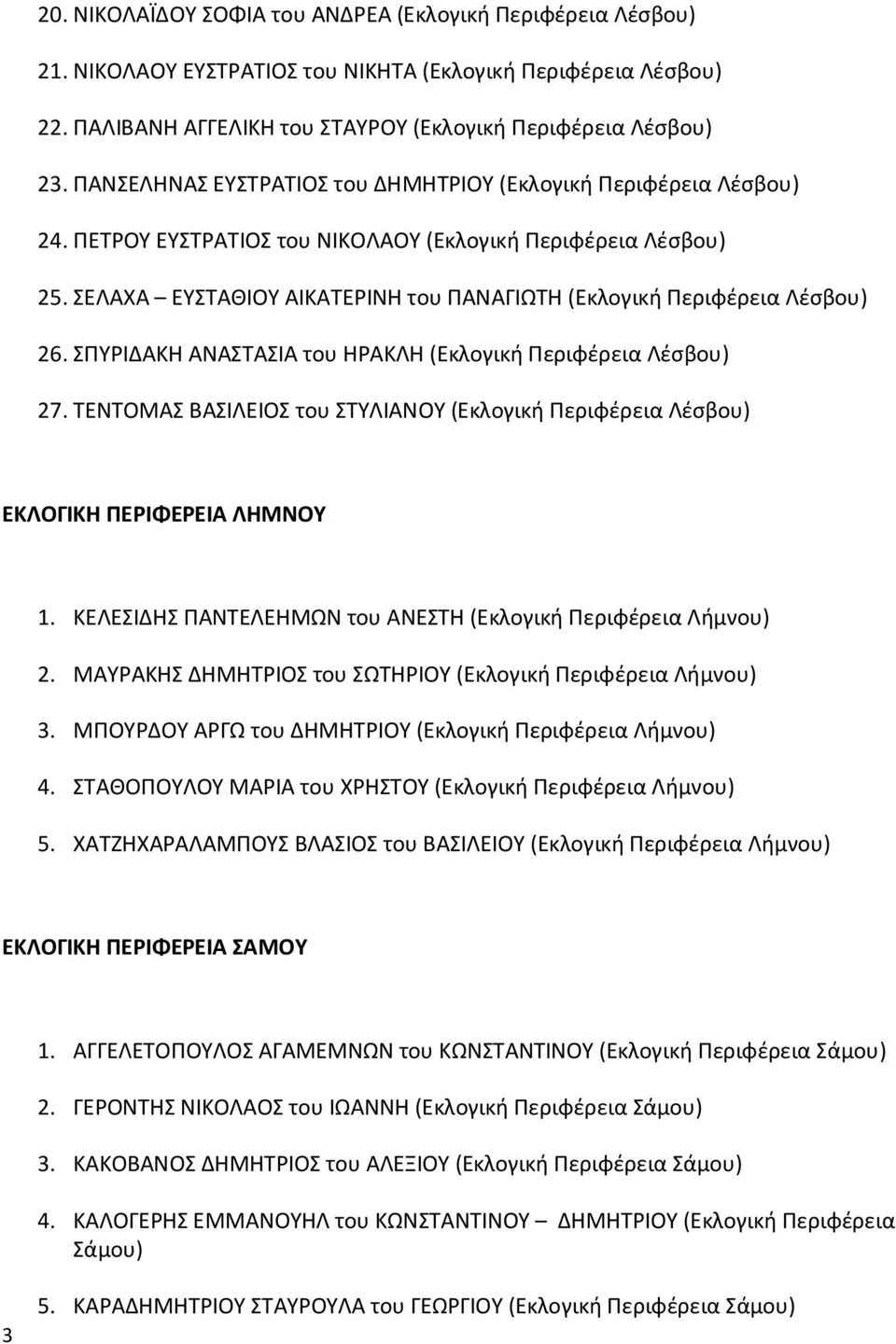 ΣΕΛΑΧΑ ΕΥΣΤΑΘΙΟΥ ΑΙΚΑΤΕΡΙΝΗ του ΠΑΝΑΓΙΩΤΗ (Εκλογική Περιφέρεια Λέσβου) 26. ΣΠΥΡΙΔΑΚΗ ΑΝΑΣΤΑΣΙΑ του ΗΡΑΚΛΗ (Εκλογική Περιφέρεια Λέσβου) 27.