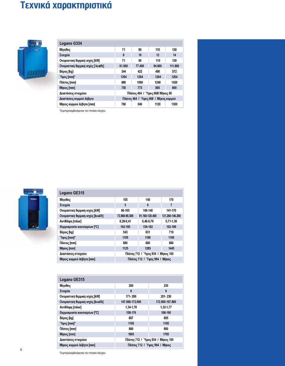 / Ύψος 668 / Μήκος κορμού 760 940 110 1300 *Συμπεριλαμβανόμενου του πίνακα ελέγχου Logano GE315 Μέγεθος 105 140 170 Στοιχεία 5 6 7 Ονομαστική θερμική ισχύς [kw] 86-105 106-140 141-170 Ονομαστική