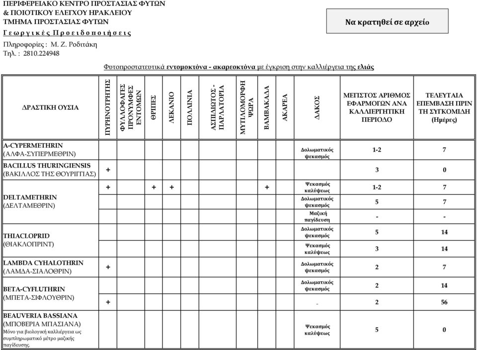ΙΩΤΟΣ - ΠΑΡΛΑΤΟΡΙΑ ΜΥΤΙΛΟΜΟΡΦΗ ΨΩΡΑ ΒΑΜΒΑΚΑ Α ΑΚΑΡΕΑ ΑΚΟΣ (Ηµέρες) A-CYPERMETHRIN (ΑΛΦΑ-ΣΥΠΕΡΜΕΘΡΙΝ) BACILLUS THURINGIENSIS (ΒΑΚΙΛΛΟΣ ΤΗΣ ΘΟΥΡΙΓΓΙΑΣ) DELTAMETHRIN ( ΕΛΤΑΜΕΘΡΙΝ) THIACLOPRID