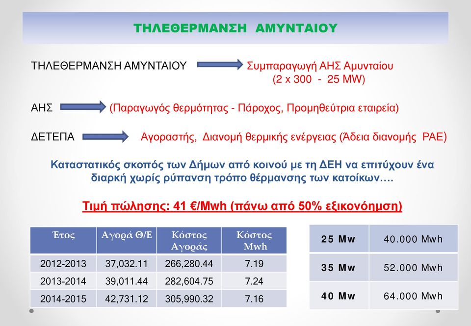 χωρίς ρύπανση τρόπο θέρμανσης των κατοίκων.