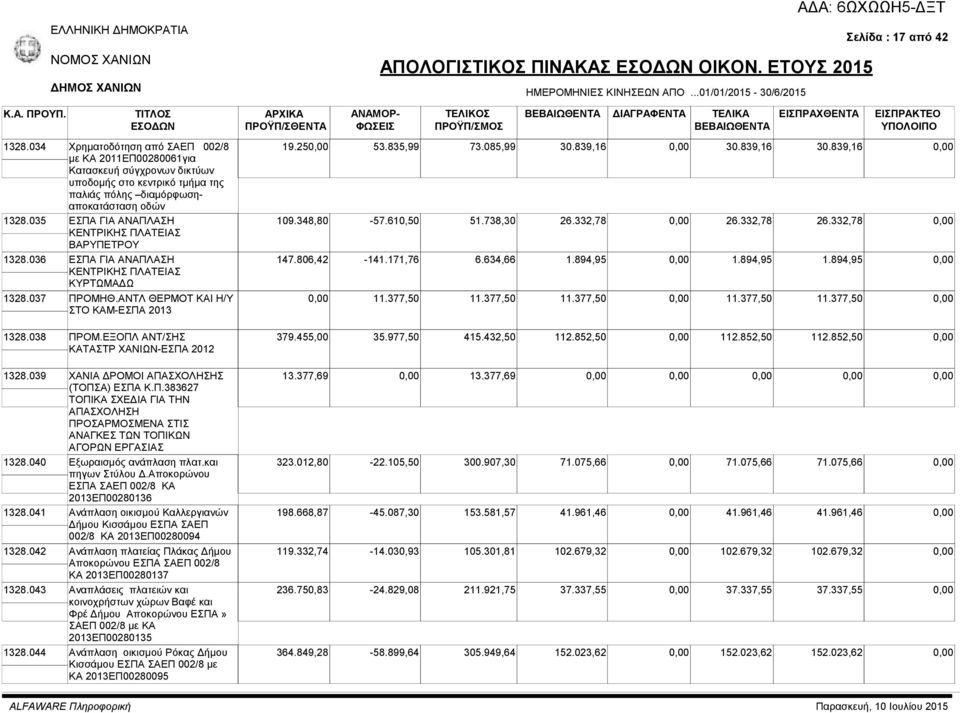035 ΕΣΠΑ ΓΙΑ ΑΝΑΠΛΑΣΗ ΚΕΝΤΡΙΚΗΣ ΠΛΑΤΕΙΑΣ ΒΑΡΥΠΕΤΡΟΥ 1328.036 ΕΣΠΑ ΓΙΑ ΑΝΑΠΛΑΣΗ ΚΕΝΤΡΙΚΗΣ ΠΛΑΤΕΙΑΣ ΚΥΡΤΩΜΑΔΩ 1328.037 ΠΡΟΜΗΘ.ΑΝΤΛ ΘΕΡΜΟΤ ΚΑΙ Η/Υ ΣΤΟ ΚΑΜ-ΕΣΠΑ 2013 1328.038 ΠΡΟΜ.