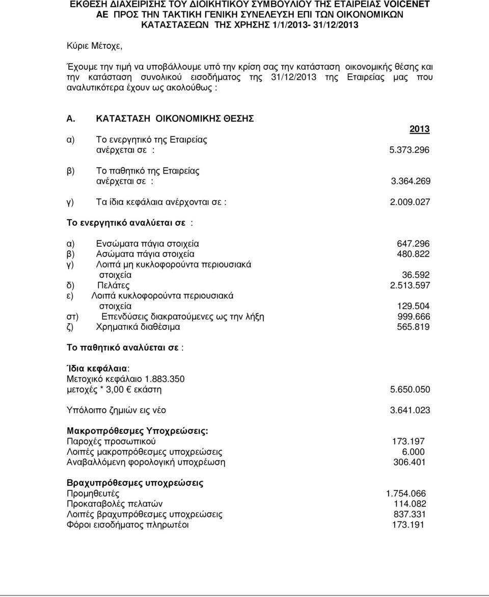 ΚΑΤΑΣΤΑΣΗ ΟΙΚΟΝΟΜΙΚΗΣ ΘΕΣΗΣ 2013 α) Το ενεργητικό της Εταιρείας ανέρχεται σε : 5.373.296 β) Το παθητικό της Εταιρείας ανέρχεται σε : 3.364.269 γ) Τα ίδια κεφάλαια ανέρχονται σε : 2.009.