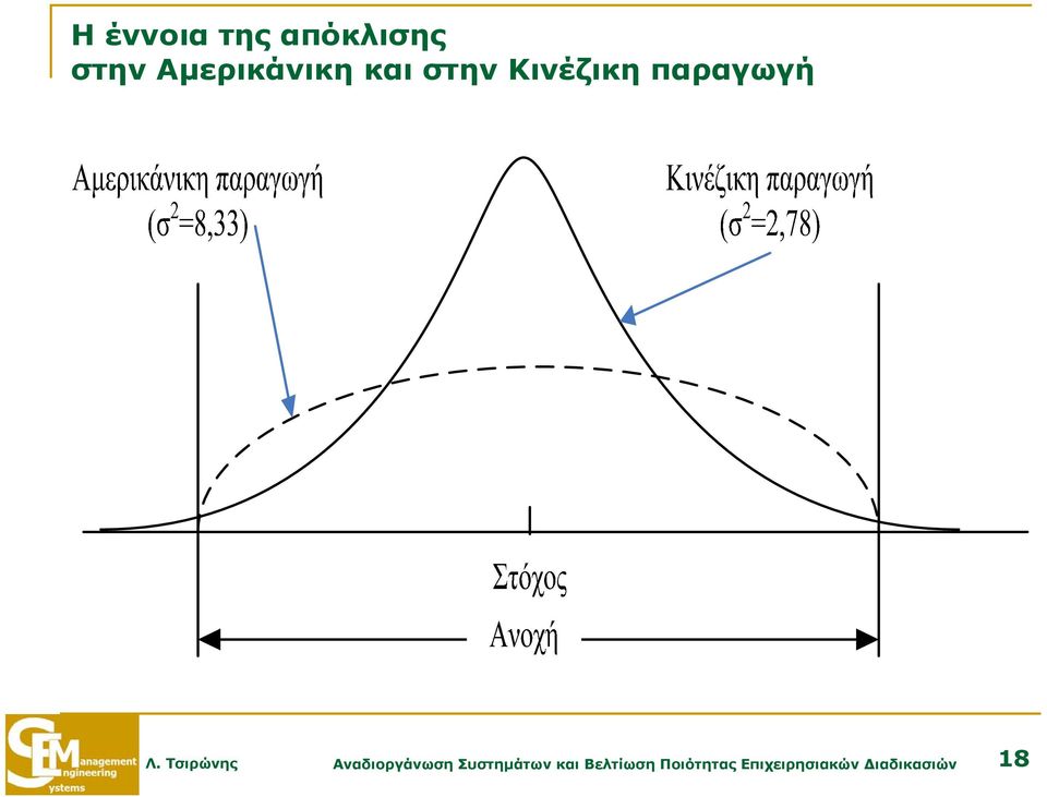 Τσιρώνης Αναδιοργάνωση Συστημάτων και