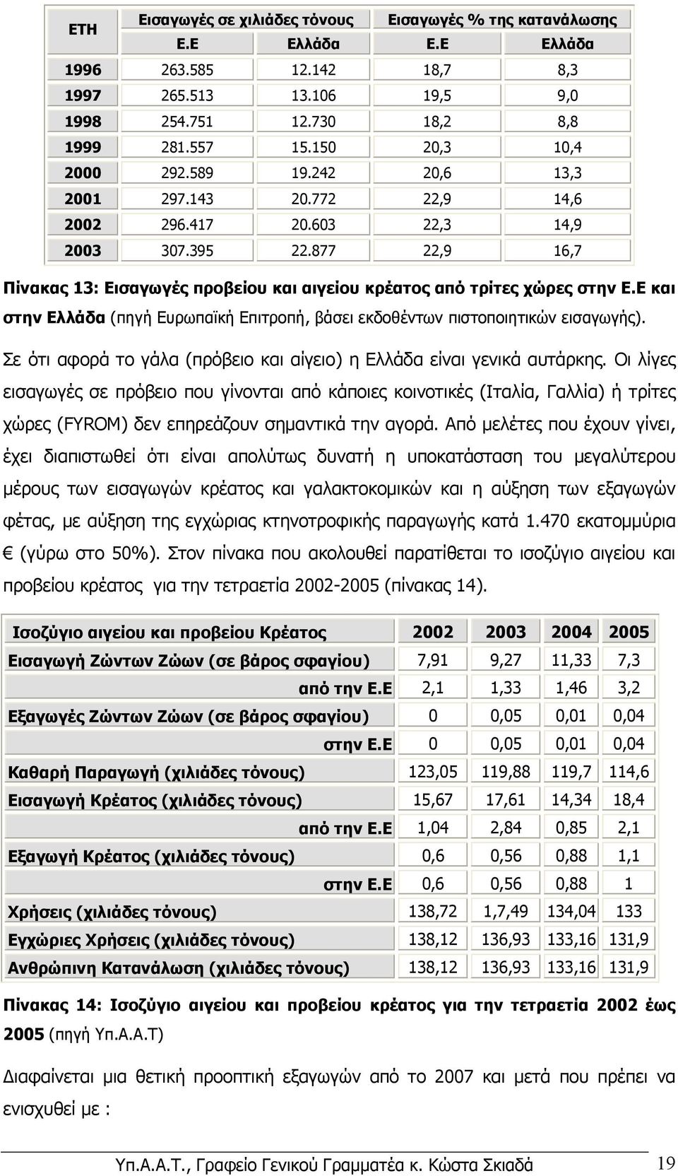 877 22,9 16,7 Πίνακας 13: Εισαγωγές προβείου και αιγείου κρέατος από τρίτες χώρες στην Ε.Ε και στην Ελλάδα (πηγή Ευρωπαϊκή Επιτροπή, βάσει εκδοθέντων πιστοποιητικών εισαγωγής).