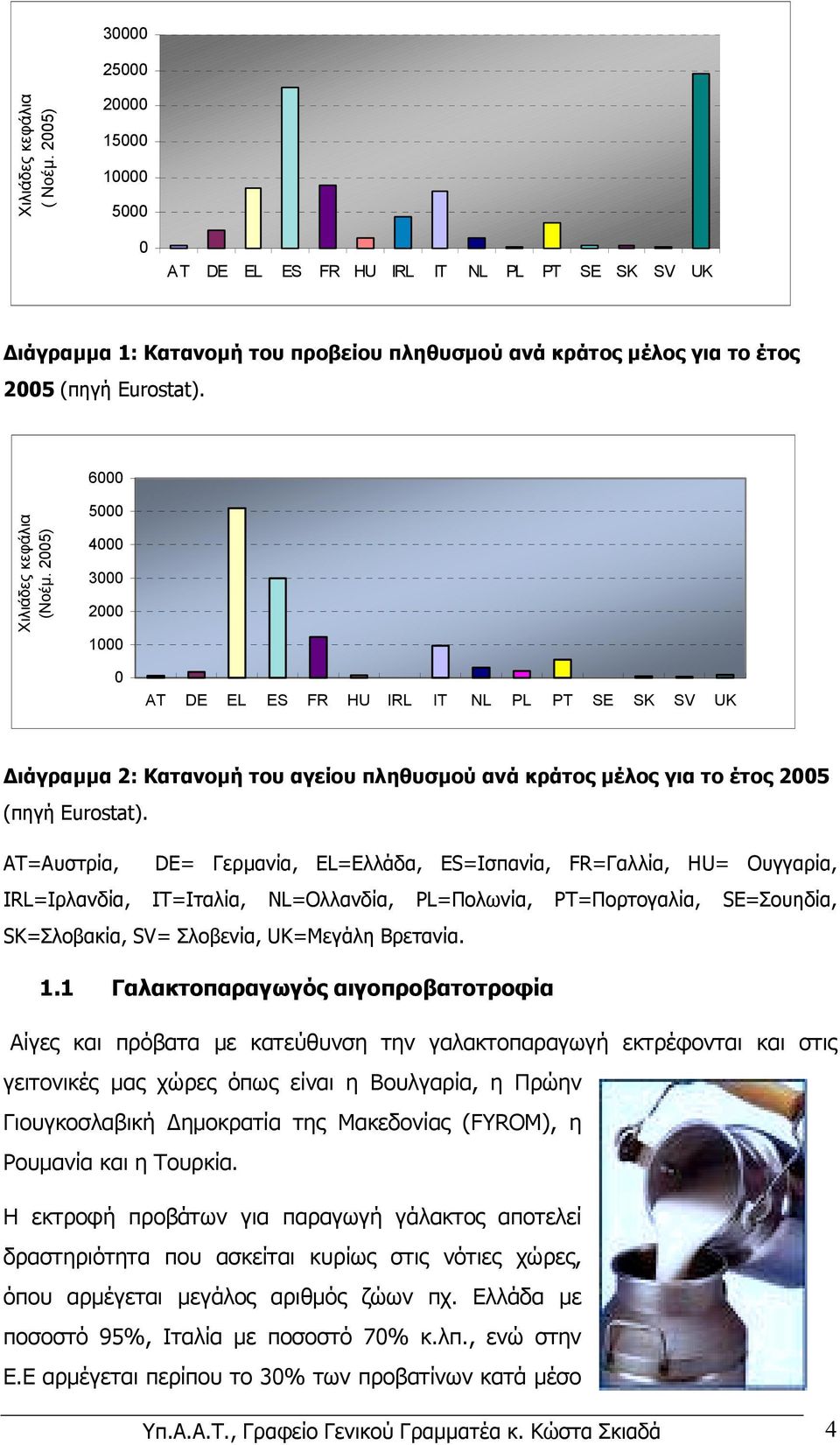 2005) 5000 4000 3000 2000 1000 0 AT DE EL ES FR HU IRL IT NL PL PT SE SK SV UK ιάγραµµα 2: Κατανοµή του αγείου πληθυσµού ανά κράτος µέλος για το έτος 2005 (πηγή Eurostat).