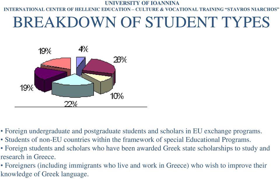 CENTER OF HELLENIC EDUCATION CULTURE & VOCATIONAL TRAINING STAVROS NIARCHOS BREAKDOWN OF STUDENT TYPES Foreign undergraduate and postgraduate students and scholars in EU exchange programs.