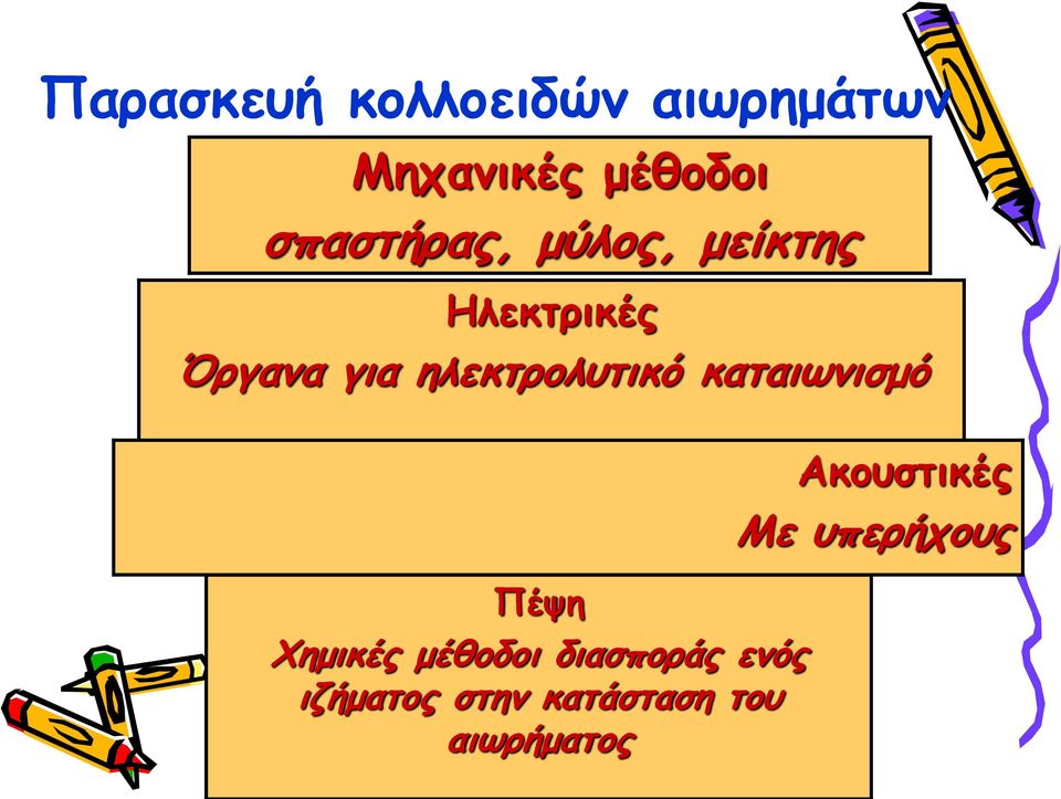 ηλεκτρολυτικό καταιωνισμό Πέψη Χημικές μέθοδοι διασποράς