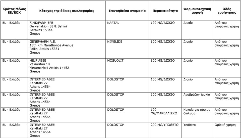 MG/ΔΙΣΚΙΟ Δισκίο HELP ABEE Valaoritou 10 Metamorfosi Attikis 14452 MOSUOLIT 100 MG/ΔΙΣΚΙΟ Δισκίο INTERMED ABEE Kalyftaki 27 Athens 14564