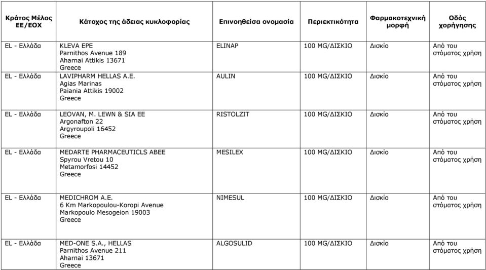 14452 MESILEX 100 MG/ΔΙΣΚΙΟ Δισκίο MEDICHROM A.E. 6 Km Markopoulou-Koropi Avenue Markopoulo Mesogeion 19003 NIMESUL 100 MG/ΔΙΣΚΙΟ Δισκίο MED-ONE S.