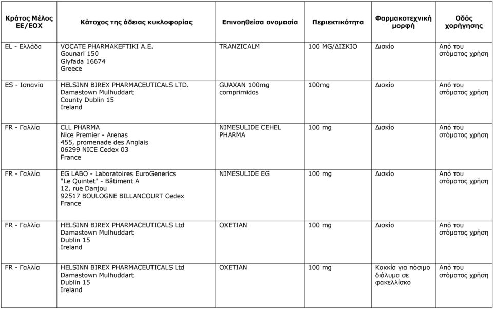 NIMESULIDE CEHEL PHARMA 100 mg Δισκίο FR - Γαλλία EG LABO - Laboratoires EuroGenerics "Le Quintet" - Bâtiment A 12, rue Danjou 92517 BOULOGNE BILLANCOURT Cedex France NIMESULIDE EG 100 mg