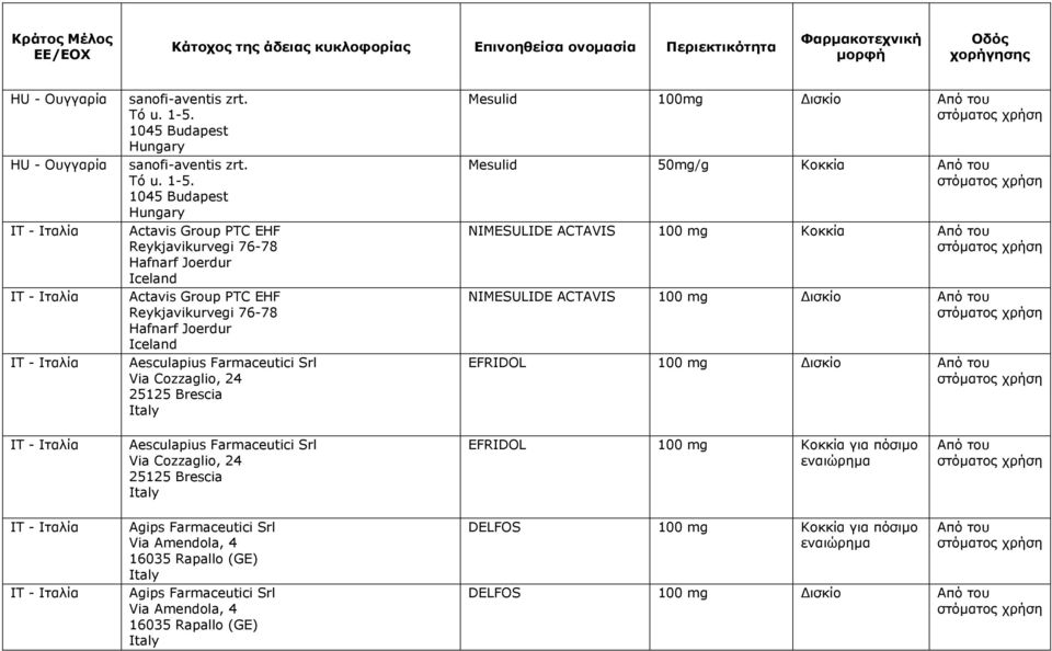 1045 Budapest Hungary Actavis Group PTC EHF Reykjavikurvegi 76-78 Hafnarf Joerdur Iceland Actavis Group PTC EHF Reykjavikurvegi 76-78 Hafnarf Joerdur Iceland Aesculapius