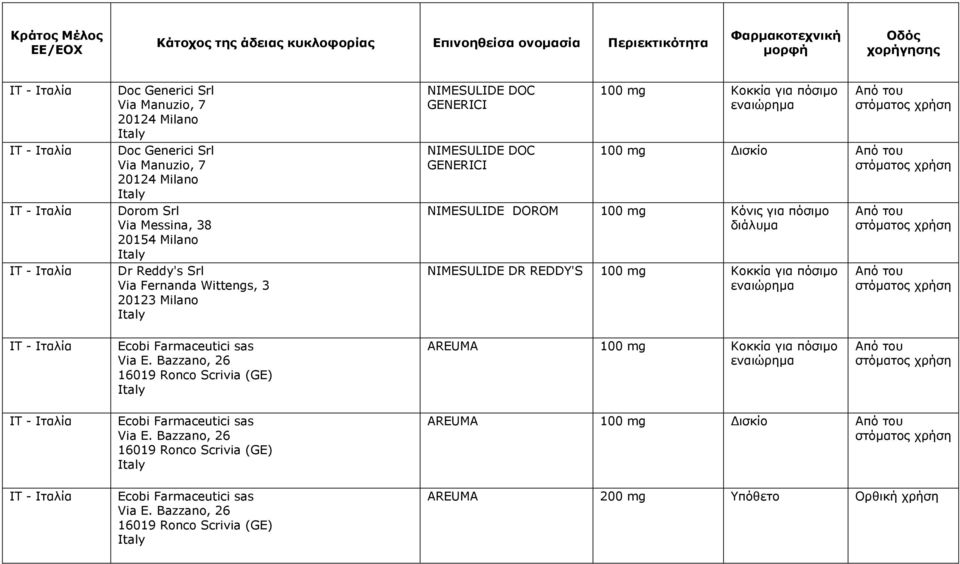 NIMESULIDE DR REDDY'S 100 mg Κοκκία για πόσιμο Ecobi Farmaceutici sas Via E.