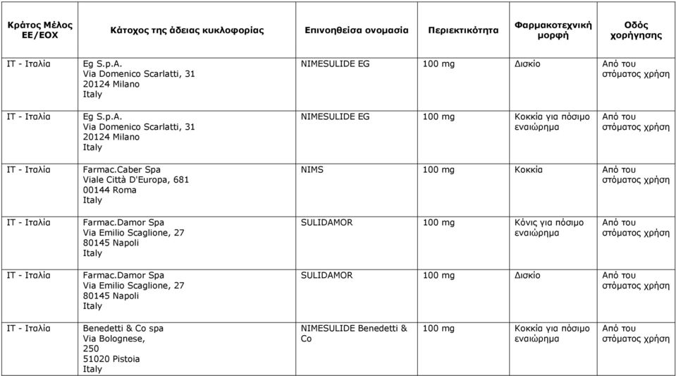 Damor Spa Via Emilio Scaglione, 27 80145 Napoli SULIDAMOR 100 mg Κόνις για πόσιμο Farmac.