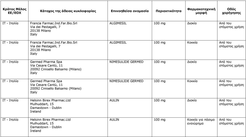 (Milano) Germed Pharma Spa Via Cesare Cantù, 11 20092 Cinisello Balsamo (Milano) Helsinn Birex Pharmac.