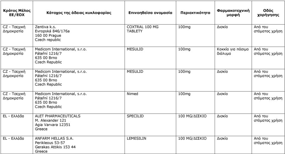 r.o. Páteřní 1216/7 635 00 Brno Czech Republic Medicom International, s.r.o. Páteřní 1216/7 635 00 Brno Czech Republic ALET PHARMACEUTICALS M.