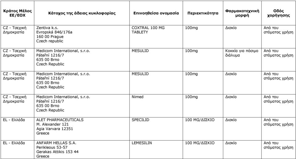 r.o. Páteřní 1216/7 635 00 Brno Czech Republic Medicom International, s.r.o. Páteřní 1216/7 635 00 Brno Czech Republic ALET PHARMACEUTICALS M.