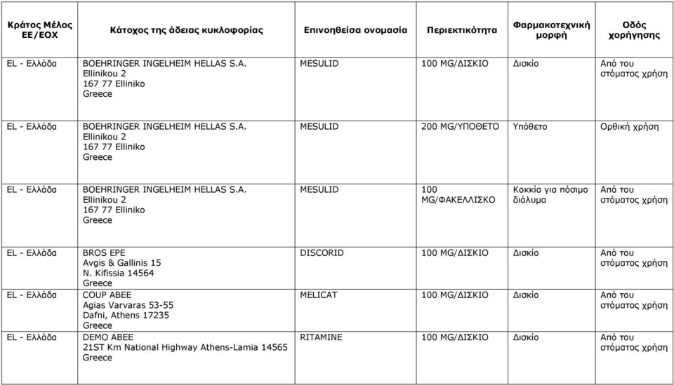 Kifissia 14564 COUP ABEE Agias Varvaras 53-55 Dafni, Athens 17235 DEMO ABEE 21ST Km National Highway Athens-Lamia 14565 DISCORID 100