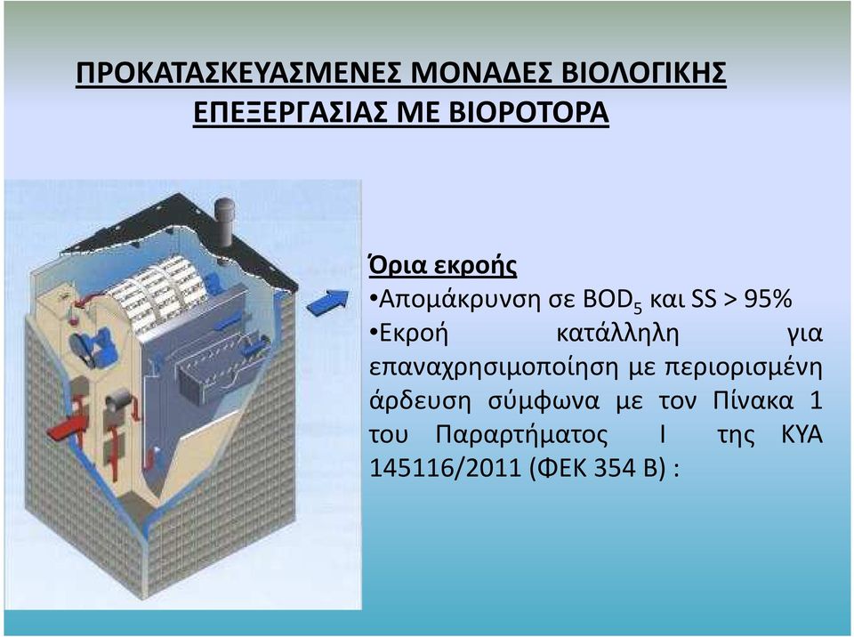 κατάλληλη για επαναχρησιμοποίηση με περιορισμένη άρδευση