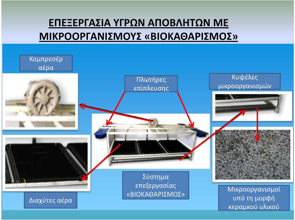 Κυψέλες μικροοργανισμών Διαχύτες αέρα Σύστημα