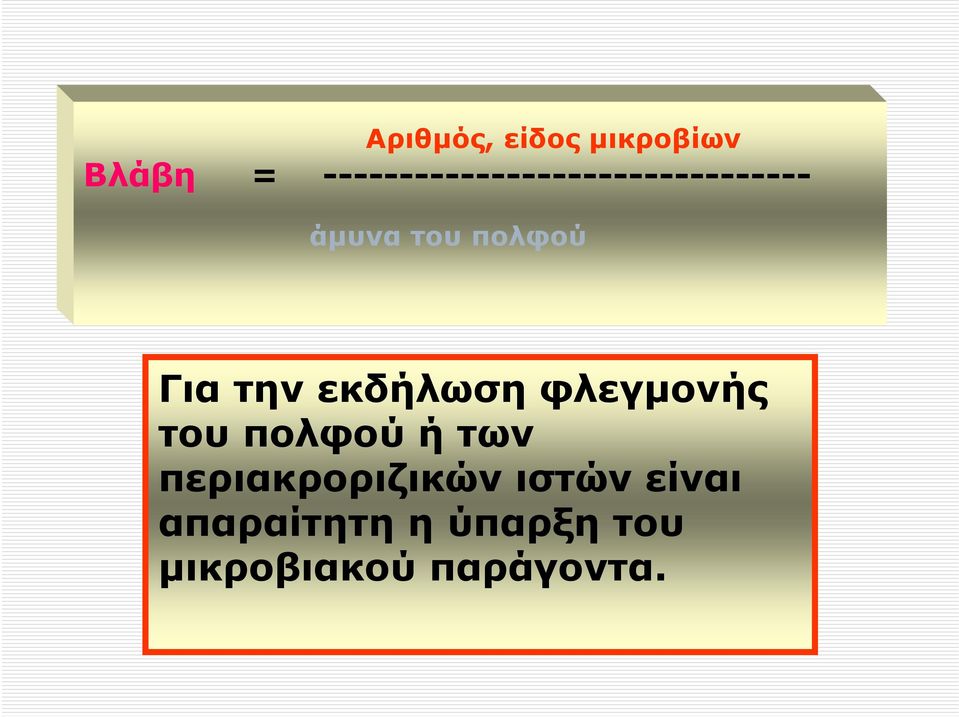 Για την εκδήλωση φλεγμονής τουπολφούήτων