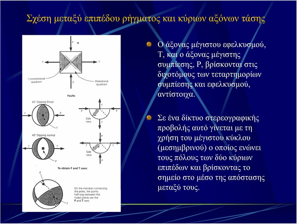 αντίστοιχα.